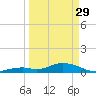 Ohio Key Channel tide chart for Wednesday, March 29, 2023