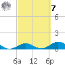 Ohio Key Channel tide chart for Tuesday, March 7, 2023