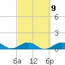Ohio Key Channel tide chart for Thursday, March 9, 2023