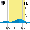 Ohio Key Channel tide chart for Thursday, April 13, 2023