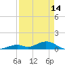 Ohio Key Channel tide chart for Friday, April 14, 2023