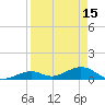 Ohio Key Channel tide chart for Saturday, April 15, 2023