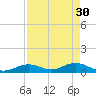 Ohio Key Channel tide chart for Sunday, April 30, 2023
