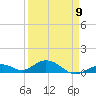 Ohio Key Channel tide chart for Sunday, April 9, 2023