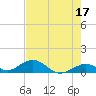 Ohio Key Channel tide chart for Wednesday, May 17, 2023