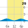 Ohio Key Channel tide chart for Monday, May 29, 2023