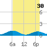 Ohio Key Channel tide chart for Tuesday, May 30, 2023