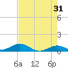 Ohio Key Channel tide chart for Wednesday, May 31, 2023
