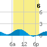 Ohio Key Channel tide chart for Saturday, May 6, 2023
