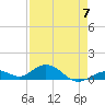 Ohio Key Channel tide chart for Sunday, May 7, 2023