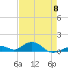 Ohio Key Channel tide chart for Monday, May 8, 2023