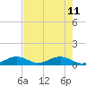 Ohio Key Channel tide chart for Sunday, June 11, 2023