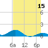 Ohio Key Channel tide chart for Thursday, June 15, 2023