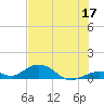 Ohio Key Channel tide chart for Saturday, June 17, 2023