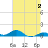 Ohio Key Channel tide chart for Friday, June 2, 2023