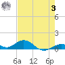 Ohio Key Channel tide chart for Saturday, June 3, 2023