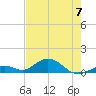 Ohio Key Channel tide chart for Wednesday, June 7, 2023