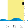 Ohio Key Channel tide chart for Friday, June 9, 2023