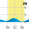 Ohio Key Channel tide chart for Thursday, July 20, 2023