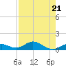 Ohio Key Channel tide chart for Friday, July 21, 2023