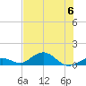 Ohio Key Channel tide chart for Thursday, July 6, 2023