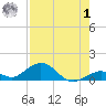 Ohio Key Channel tide chart for Tuesday, August 1, 2023