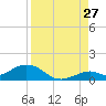 Ohio Key Channel tide chart for Sunday, August 27, 2023