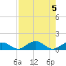 Ohio Key Channel tide chart for Saturday, August 5, 2023