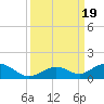 Ohio Key Channel tide chart for Tuesday, September 19, 2023