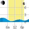 Ohio Key Channel tide chart for Wednesday, September 6, 2023