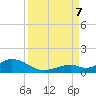 Ohio Key Channel tide chart for Thursday, September 7, 2023