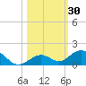 Ohio Key Channel tide chart for Monday, October 30, 2023