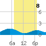 Ohio Key Channel tide chart for Sunday, October 8, 2023