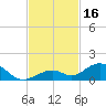Ohio Key Channel tide chart for Thursday, November 16, 2023