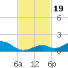 Ohio Key Channel tide chart for Sunday, November 19, 2023