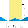Ohio Key Channel tide chart for Wednesday, November 1, 2023