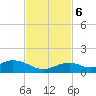 Ohio Key Channel tide chart for Monday, November 6, 2023