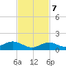Ohio Key Channel tide chart for Tuesday, November 7, 2023