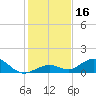 Ohio Key Channel tide chart for Saturday, December 16, 2023