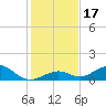 Ohio Key Channel tide chart for Sunday, December 17, 2023