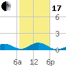 Ohio Key Channel tide chart for Wednesday, January 17, 2024