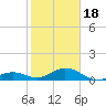 Ohio Key Channel tide chart for Thursday, January 18, 2024