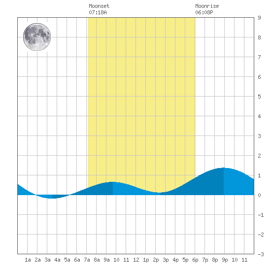 Ohio Key Channel tide chart for Thursday, January 25, 2024