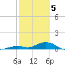 Ohio Key Channel tide chart for Monday, February 5, 2024