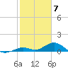 Ohio Key Channel tide chart for Wednesday, February 7, 2024