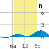 Ohio Key Channel tide chart for Thursday, February 8, 2024