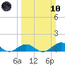 Ohio Key Channel tide chart for Sunday, March 10, 2024