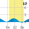 Ohio Key Channel tide chart for Tuesday, March 12, 2024