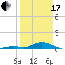 Ohio Key Channel tide chart for Sunday, March 17, 2024