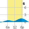 Ohio Key Channel tide chart for Wednesday, March 6, 2024